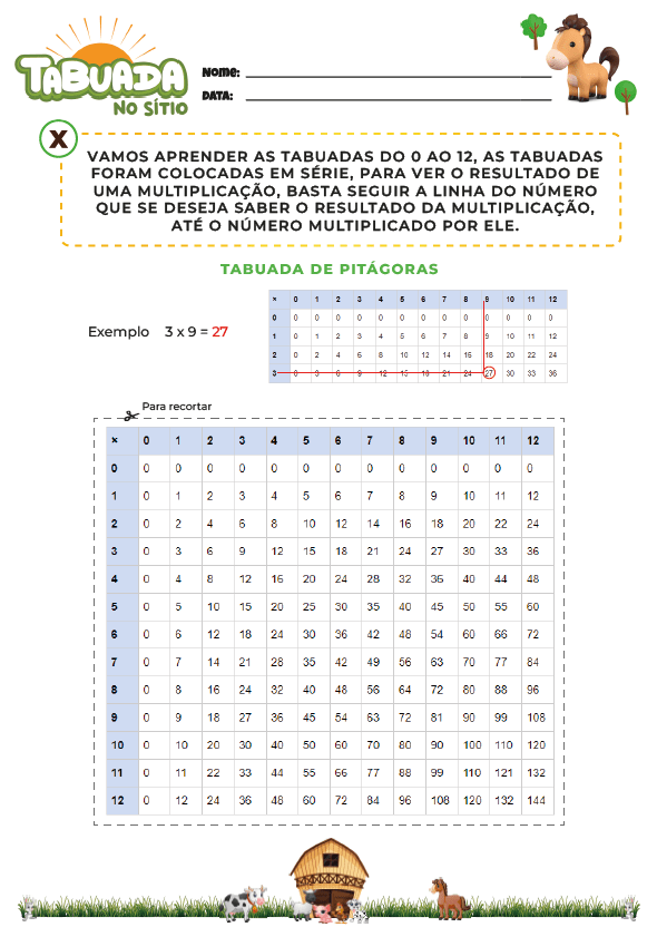 Trabalhando a Tabuada - Aula + Atividade - Tabuada - Como Aprender Tabuada  de Multiplicação 